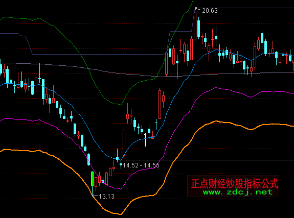 ͨ�_�������������Dͨ��ָ��(bi��o)��ʽ