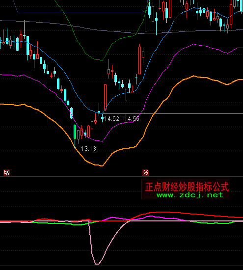 ͨ�_�����_�����M��ָ�˹�ʽ