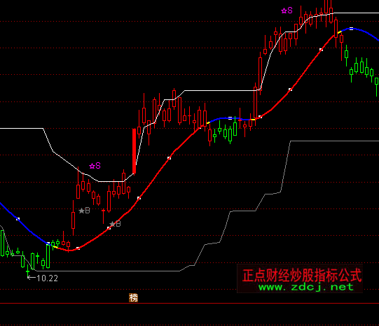 ͨ�_���Ƴ̲ٱP�����Dָ�˹�ʽ