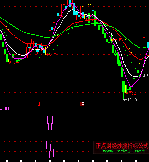 ͨ�_�������c���I����ָ�˹�ʽ