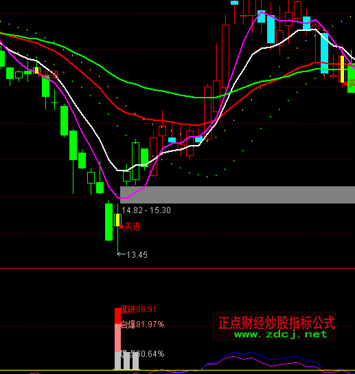 ͨ�_�ų��ױ��cָ�˹�ʽ