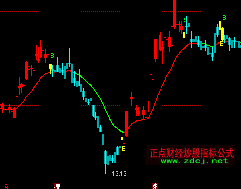 ͨ�_���y�Ӹж����DBS�I�uָ�˹�ʽ