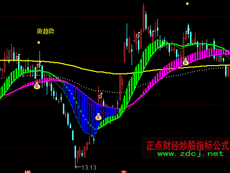 ͨ�_�Ų��f�Ҹ������Dָ�˹�ʽ