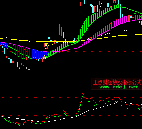 通達信預測頂底指標公式