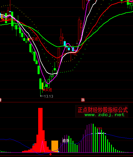 ͨ�_���c�f��ͬ��ָ�˹�ʽ