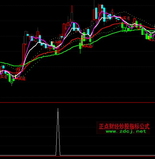 ͨ�_�����Ֆ|���x��ָ�˹�ʽ