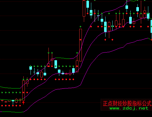 ͨ�_���ڄٓΉ����Dͨ��ָ�˹�ʽ