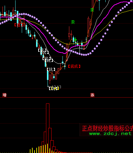 ͨ�_�����ܻI�aָ�˹�ʽ