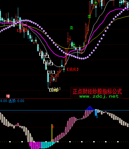 ͨ�_�ų��טOƷָ�˹�ʽ