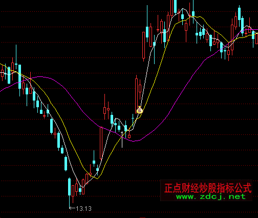 ͨ�_(d��)������I�c(di��n)�������Dָ��(bi��o)��ʽ