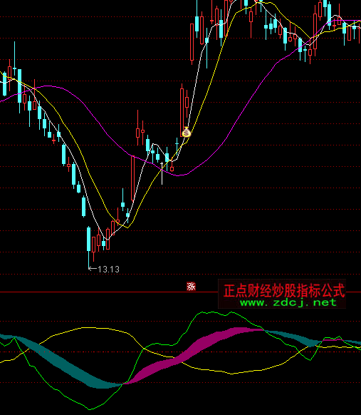 ͨ�_�Ź��к�ؾ����ָ�˹�ʽ