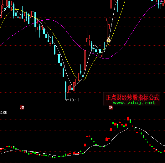 ͨ�_�ł����Y���M��ָ�˹�ʽ