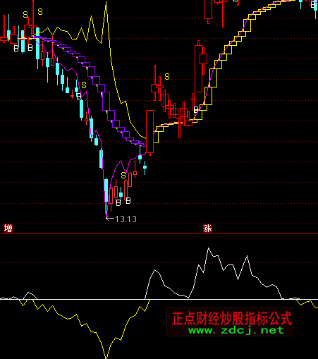 ͨ�_���ϲ�����ָ�˹�ʽ