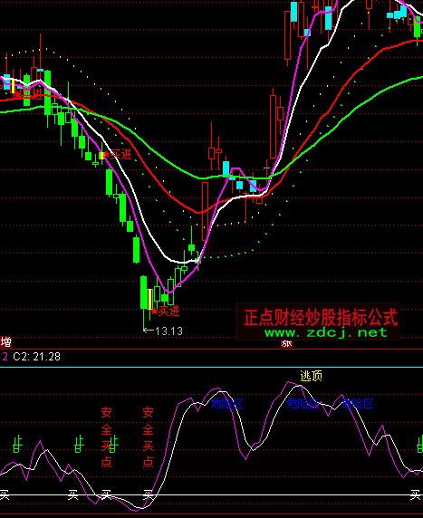 ͨ�_�ž��ʴ�������I�c���ָ�˹�ʽ