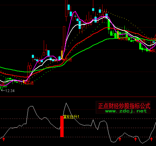 通達信爆發拉升買進指標公式