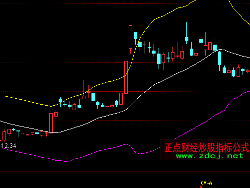 ͨ�_(d��)�Ų��־����Dָ��(bi��o)��ʽ