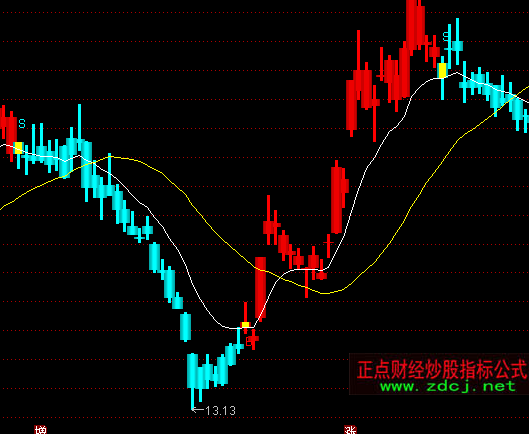 ͨ�_(d��)�ŲٱP���I�u���Dָ��(bi��o)��ʽ