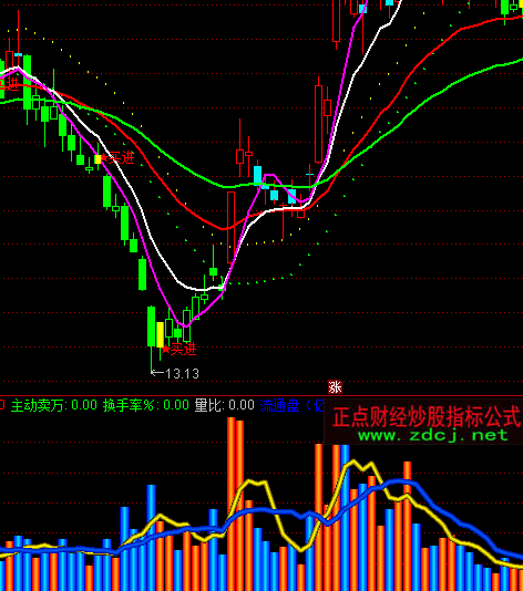 ͨ�_��̓�M�ɽ�������ָ�˹�ʽ