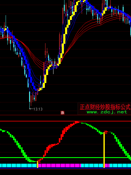 ͨ�_���Z���׵���I�u+�x��ָ�˹�ʽ