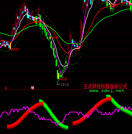 ͨ�_(d��)�Ų���ţ��ָ��(bi��o)��ʽ