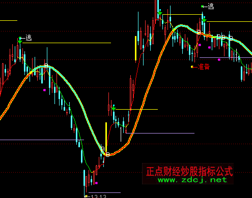 ͨ�_�����g���֌��ý���������Dָ�˹�ʽ