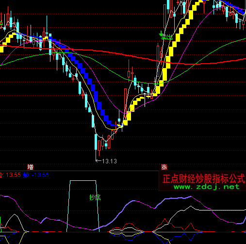 ͨ�_(d��)�ńP��KDJָ��(bi��o)��ʽ