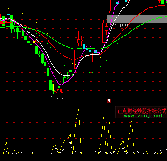 ͨ�_�œQ���ʸ�ָۙ�˹�ʽ