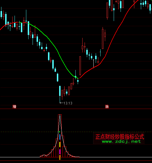 ͨ�_�Ŵ�ú�ɽ�����I�Mָ�˹�ʽ