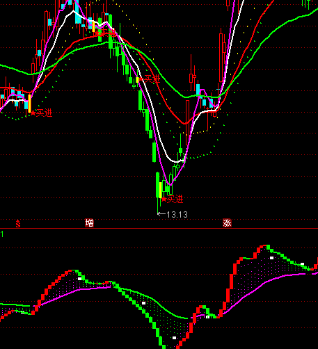 ͨ�_�ź�vڅ����ָ�˹�ʽ