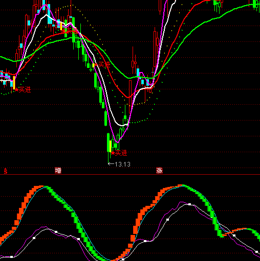 ͨ�_��KDJ���ָ�˹�ʽ