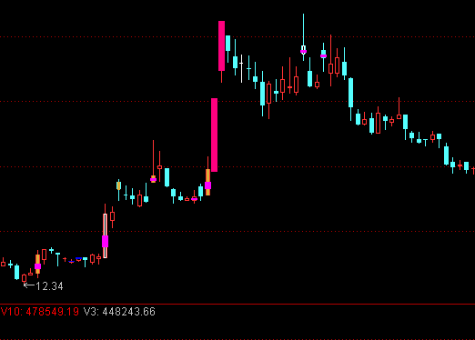 ͨ�_(d��)�Ř�(bi��o)ע���r(ji��)K���ҏ�(qi��ng)�����Dָ��(bi��o)��ʽ