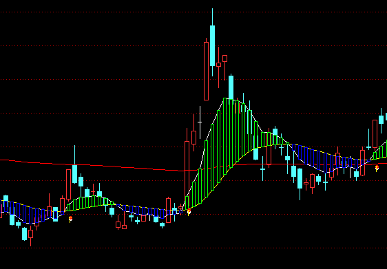 通達信天馬圖趨勢買賣指標公式