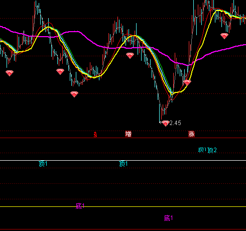 ͨ�_(d��)���?sh��)ײ�׽ָ�?bi��o)��ʽ