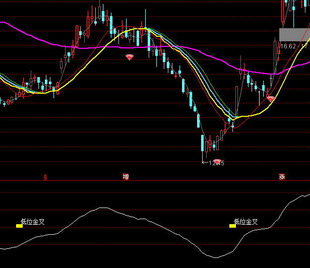 ͨ�_(d��)��MACD����c���xָ��(bi��o)��ʽ