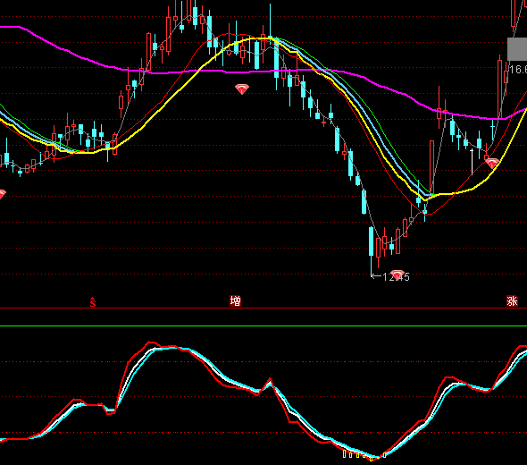 ͨ�_������KD�̾�ָ�˹�ʽ