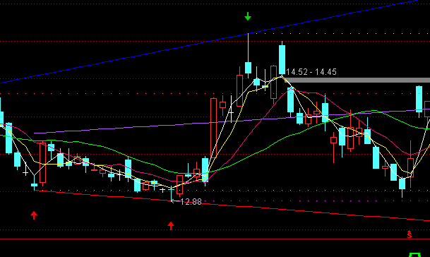 ͨ�_��ͨ���O�����Dָ�˹�ʽ