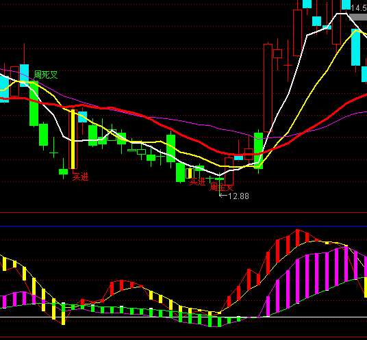 ͨ�_�������ݹ�ٍ���X�I�uָ�˹�ʽ