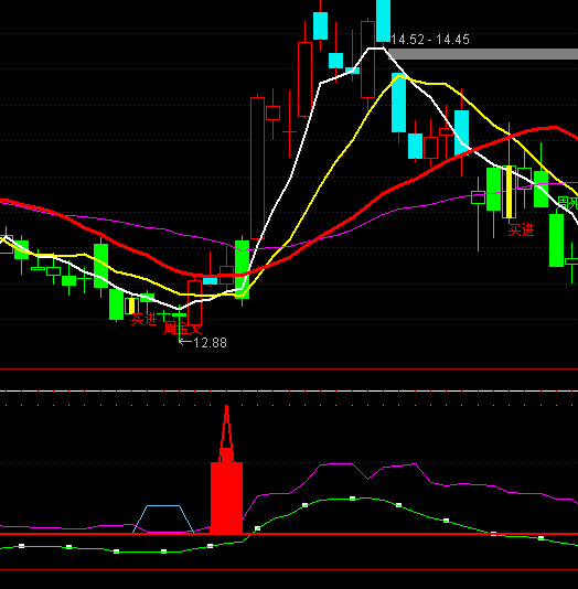 ͨ�_�������ϼ�ָ�˹�ʽ