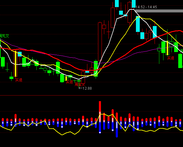 ͨ�_�űP���挍�ɽ���ָ�˹�ʽ