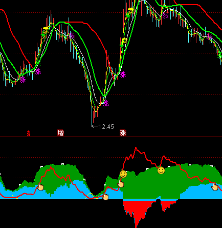 ͨ�_�ŻI�aͻ���؇�ָ�˹�ʽ