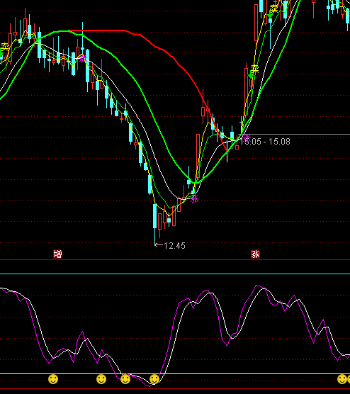 ͨ�_�Ŵ��Ҳ��ٍ�X�I�cָ�˹�ʽ