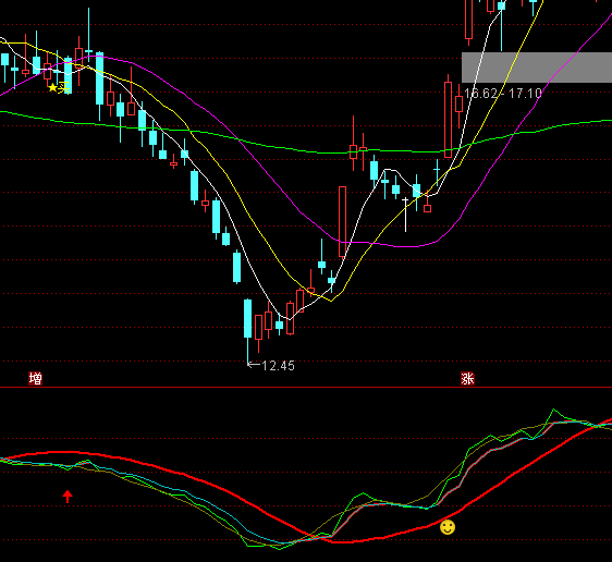 ͨ�_�żt�ĳֹ�ָ�˹�ʽ