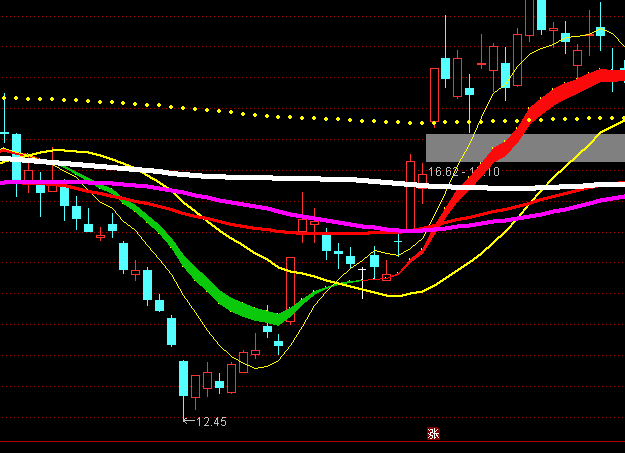 ͨ�_(d��)��ʥ�`ʯ֮����������Dָ��(bi��o)��ʽ