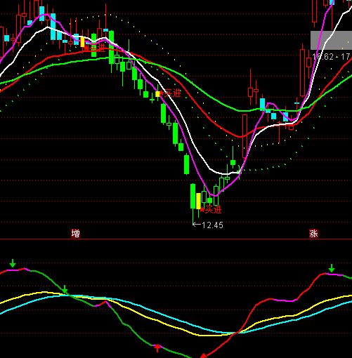 ͨ�_����׃ɫKDJָ�˹�ʽ