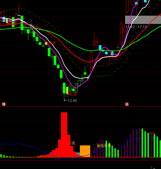 ͨ�_(d��)�Ŵ��f�ҽ��}�^(q��)ָ��(bi��o)��ʽ