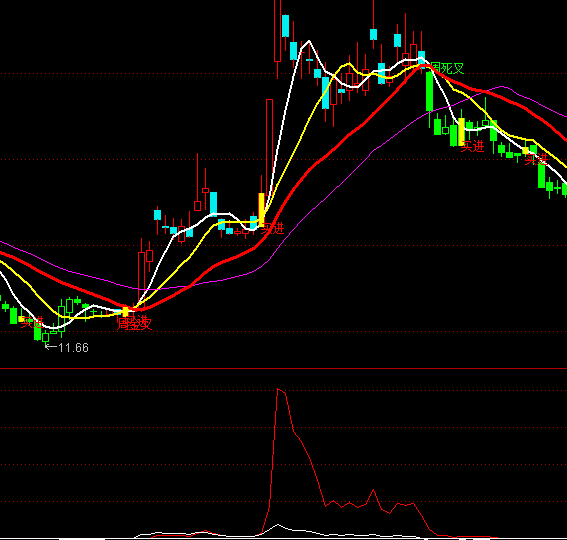 ͨ�_(d��)�ŝq��ǰ��څ��(sh��)ָ��(bi��o)��ʽ