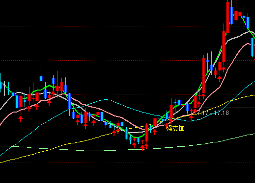 ͨ�_�żtţ��֧�����Dָ�˹�ʽ