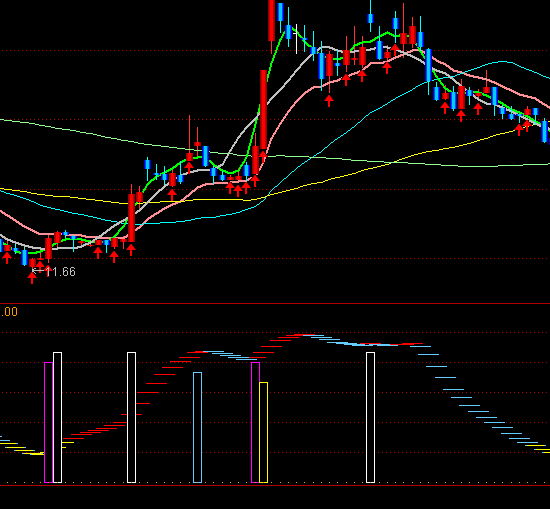 ͨ�_(d��)�Ž��ƾѓ����I(m��i)�c(di��n)ָ��(bi��o)��ʽ