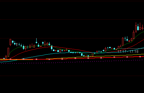 ͨ�_(d��)���귭3�����D����ָ��(bi��o)��ʽ