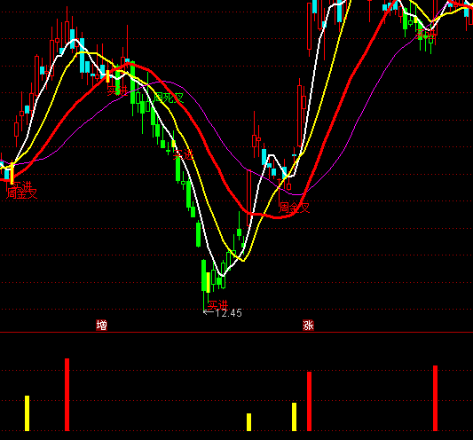 ͨ�_(d��)�Ŵ�ţ���I�c(di��n)ָ��(bi��o)��ʽ